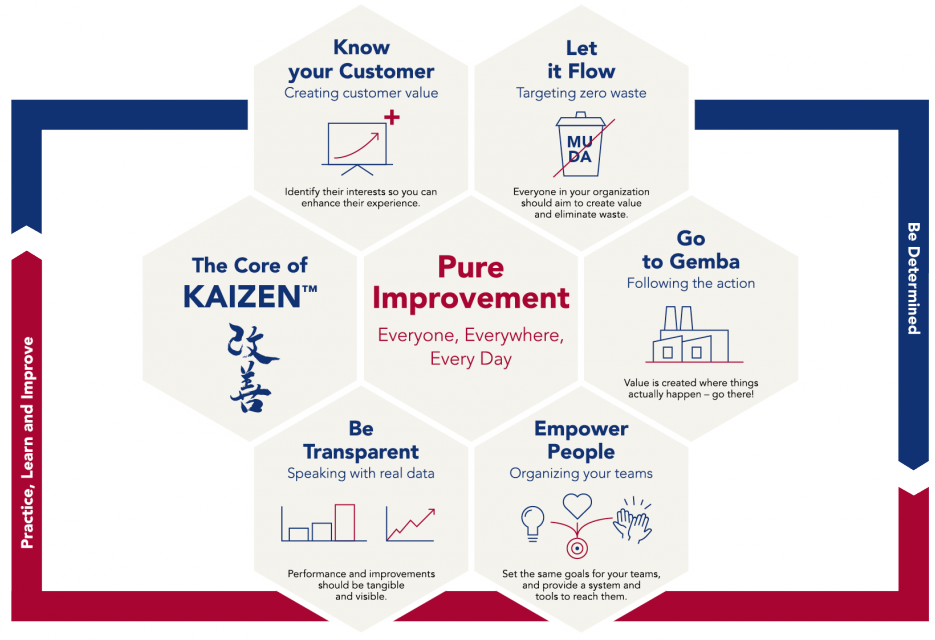 kaizen kaizen institute